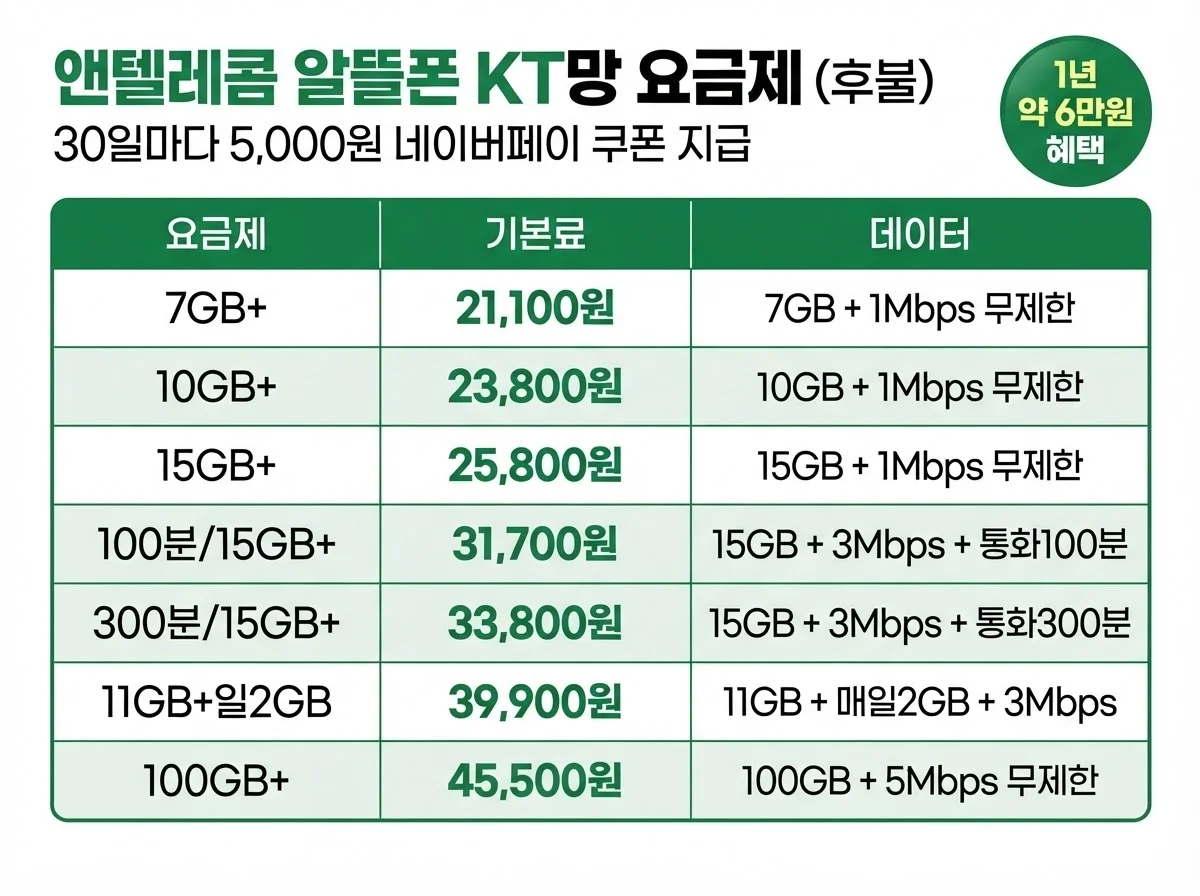 무안알뜰폰 KT망 요금제 안내